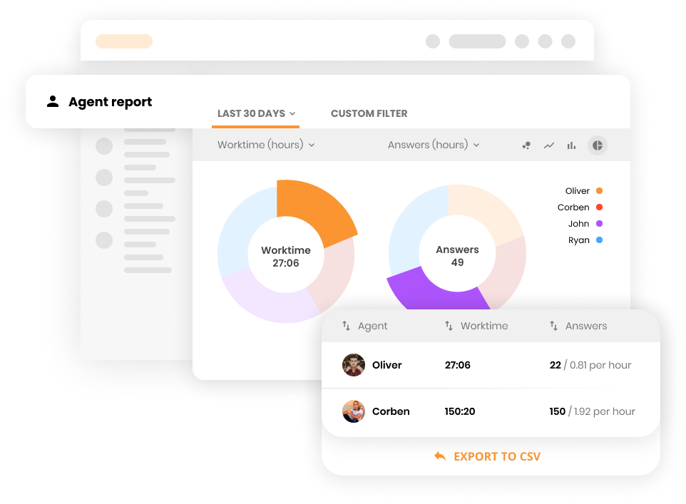 Informes de agentes en el software de soporte - LiveAgent