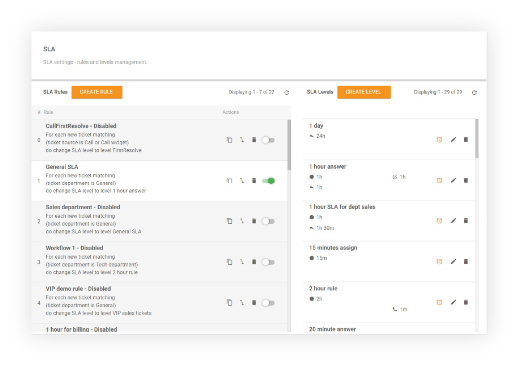La imagen muestra cómo puedes crear reglas de SLA en LiveAgent.